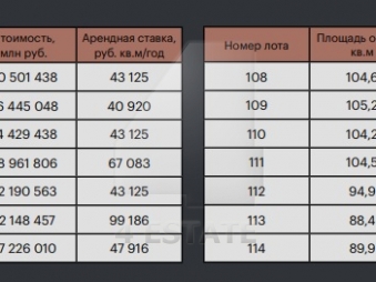 Продажа торговых помещений в умном доме "LOFTEC" м. Красносельская.